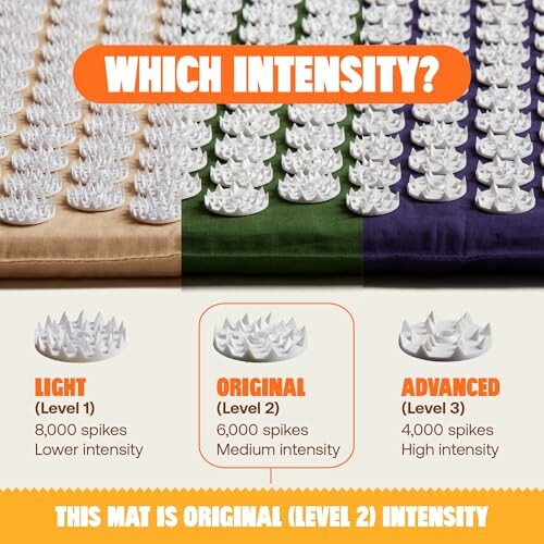 Comparison of acupressure mat intensity levels with spike details.