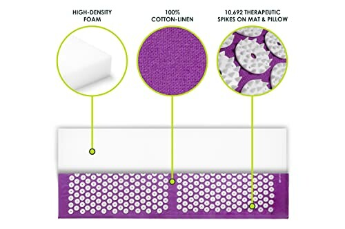 Image showing acupressure mat materials: high-density foam, cotton-linen, and therapeutic spikes.